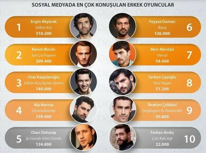 Самые популярные турецкие актеры