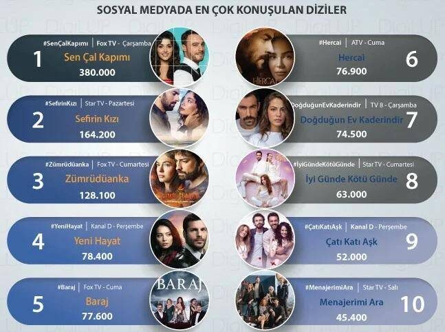 Самые обсуждаемые турецкие сериалы