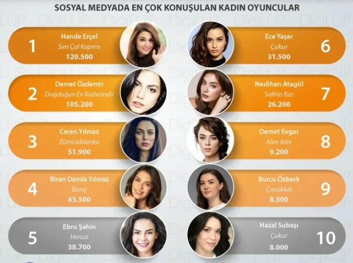 Самые популярные турецкие актрисы