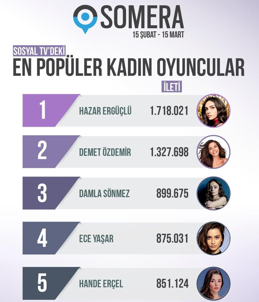 Пять самых популярных актрис в турецких сериалах