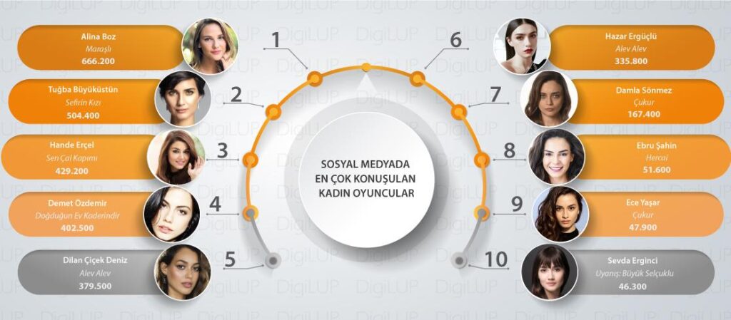 Топ самых популярных турецких актрис