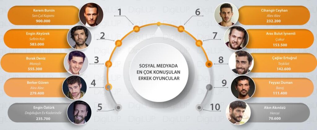 Топ самых популярных турецких актеров