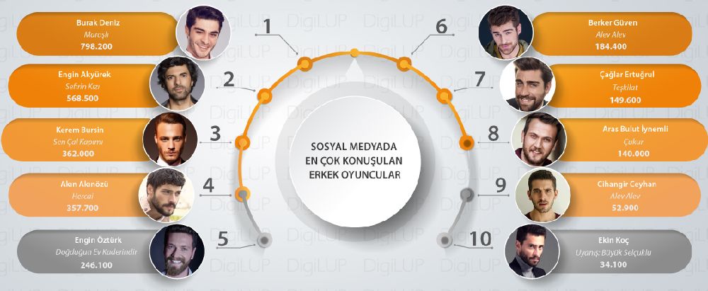 Топ самых популярных турецких актеров