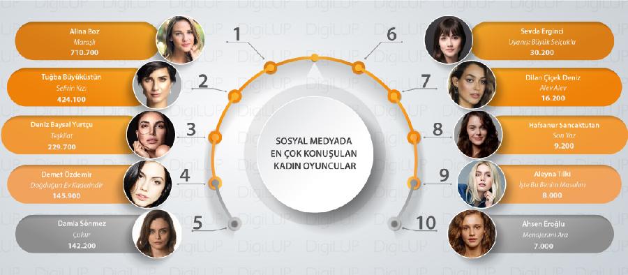 Топ 10 самых популярных турецких актрис