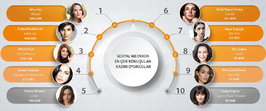 Топ-10 самых популярных турецких актрис