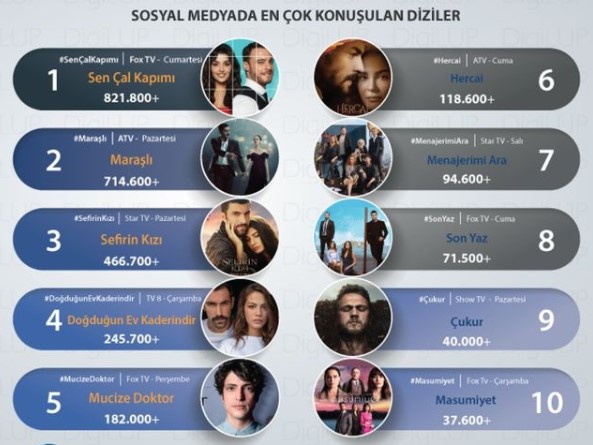 Топ самых популярных турецких сериалов