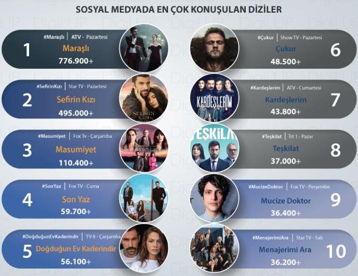 Топ 10 самых популярных турецких сериалов