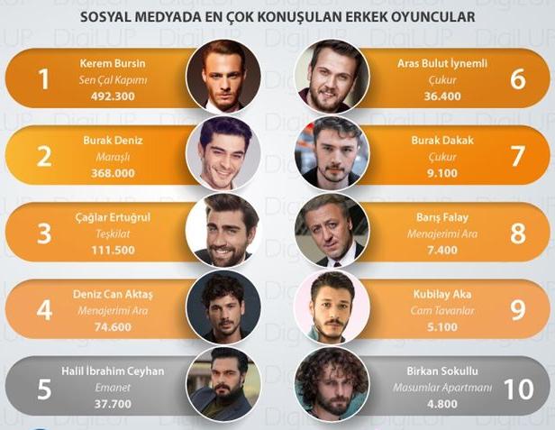 Лучшие Турецкие Актеры Мужчины Фото И Фамилии