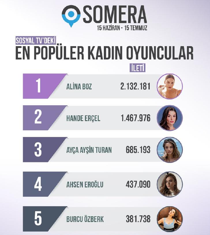 5 самых популярных турецких актрис