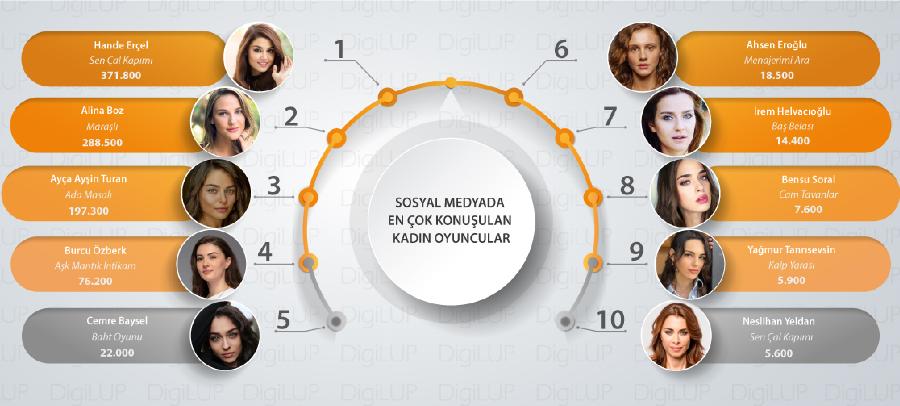 10 самых популярных турецких актрис