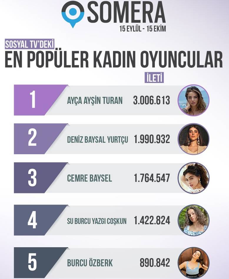 5 самых популярных турецких актрис в сериалах