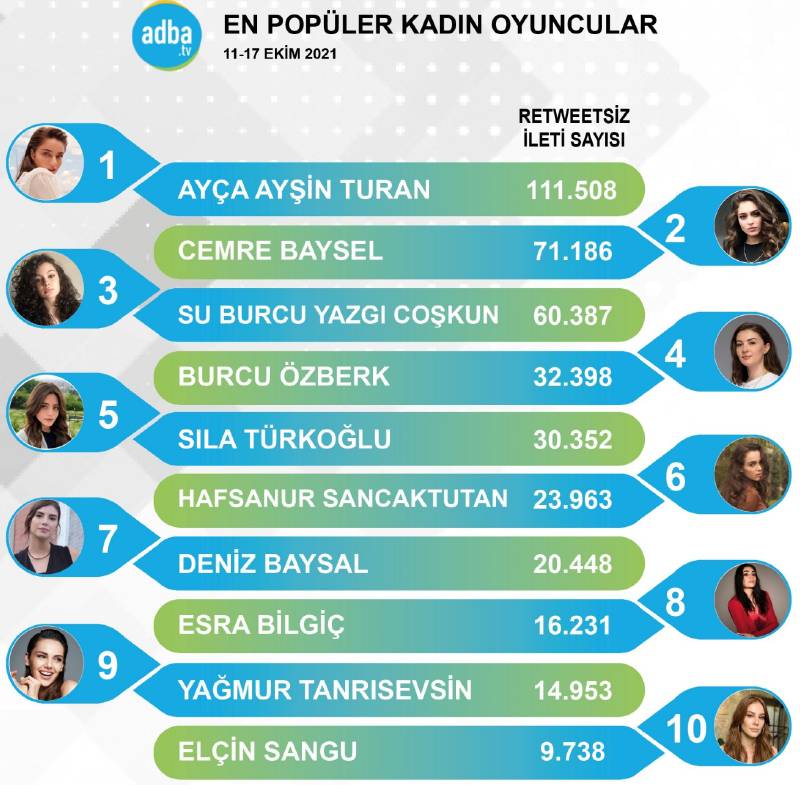 10 самых популярных турецких актрис