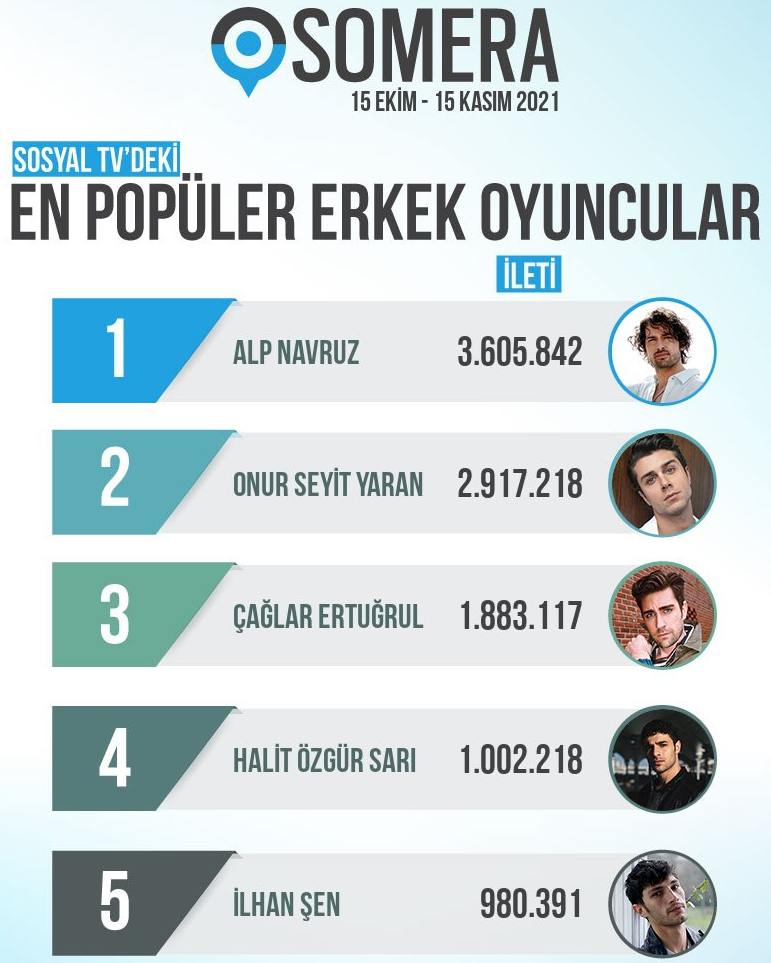 5 самых популярных турецких актеров