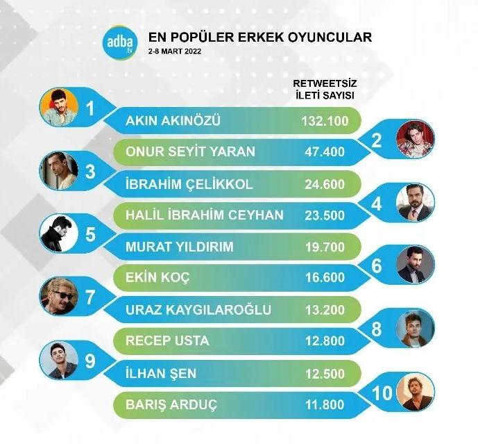 10 самых популярных турецких актеров