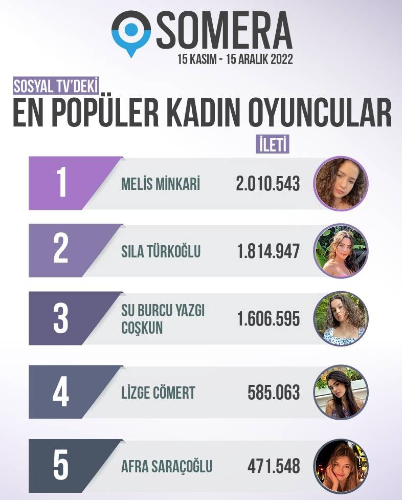 5 самых популярных турецких актрис