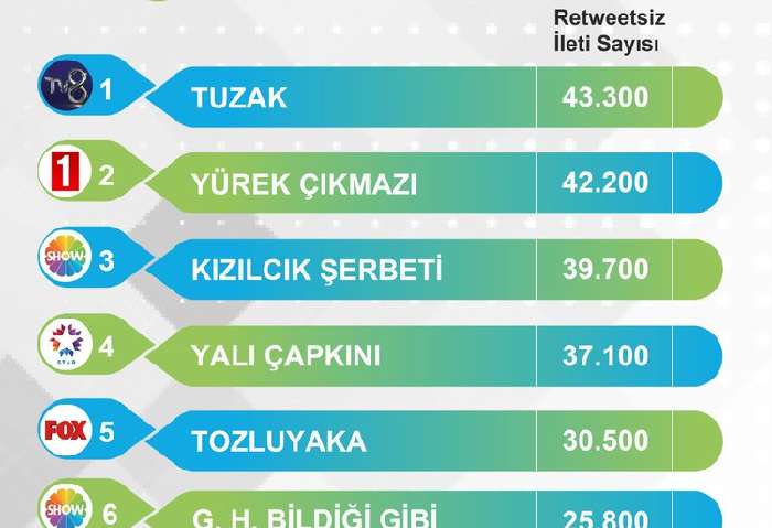 10 самых популярных турецких сериалов