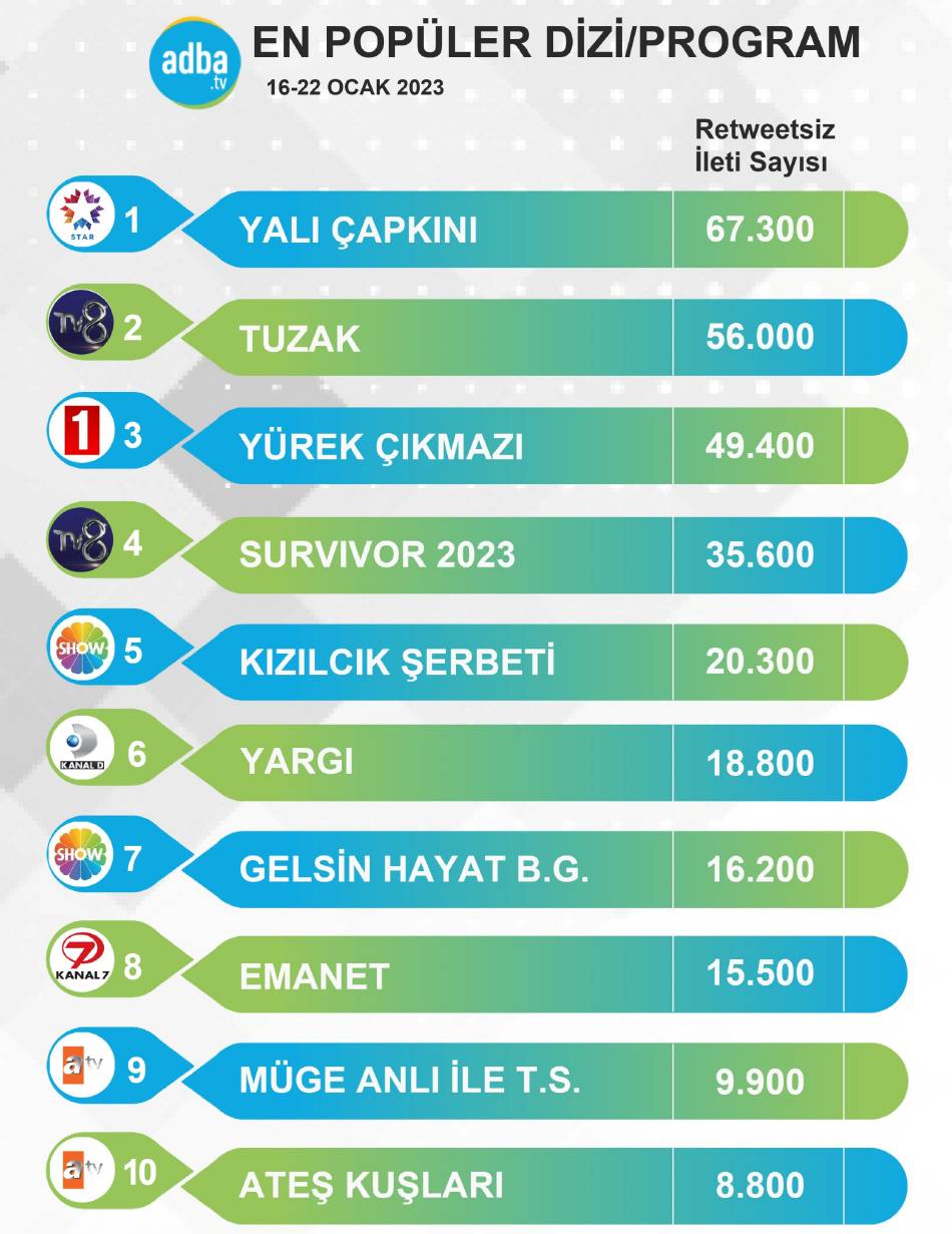 0 самых популярных турецких сериалов