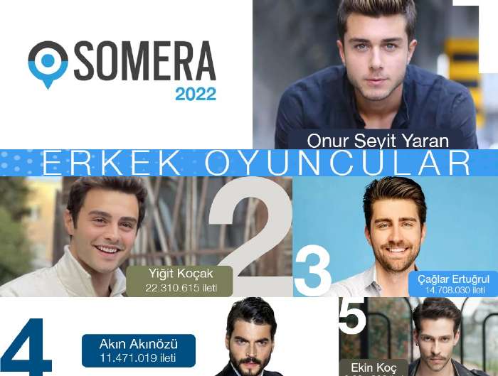 Самые популярные турецкие актеры