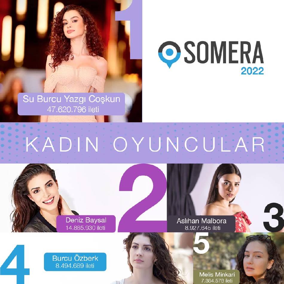 Самые популярные турецкие актрисы