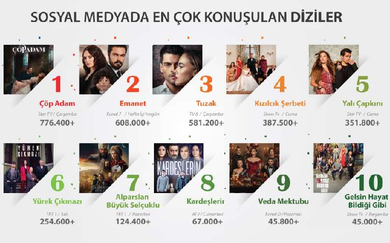 10 самых популярных турецких сериалов