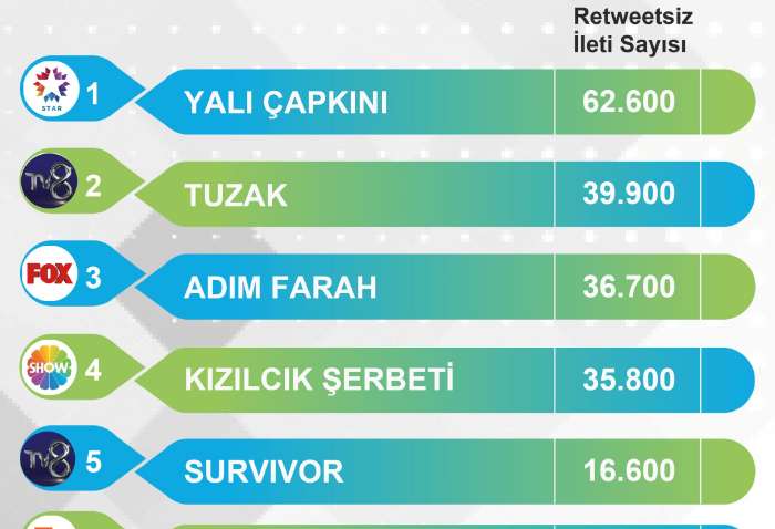 10 самых популярных турецких сериалов