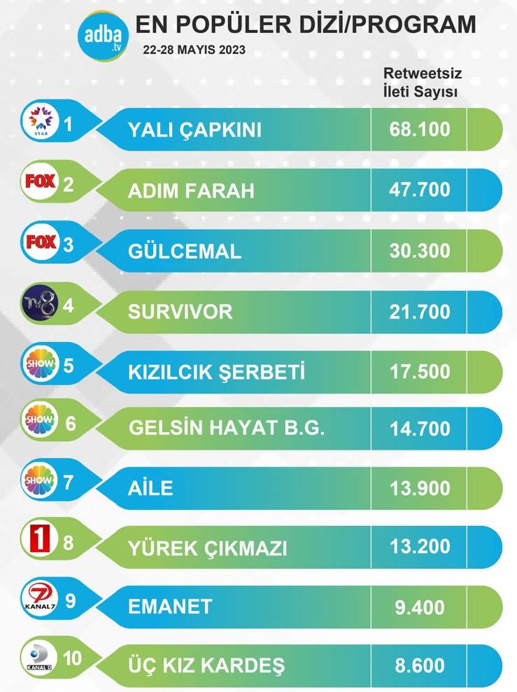 10 самых популярных турецких сериалов