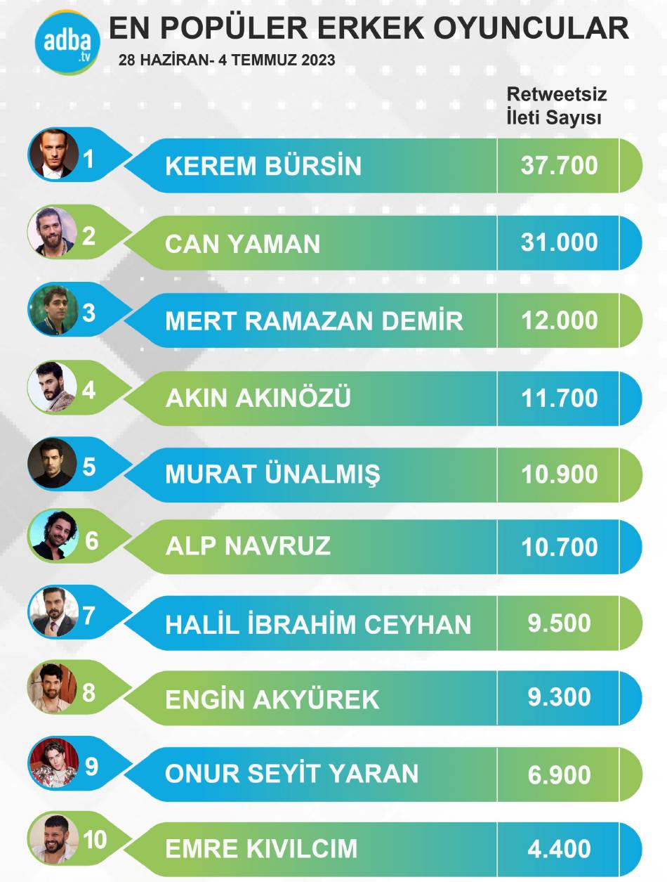 10 самых популярных турецких актеров