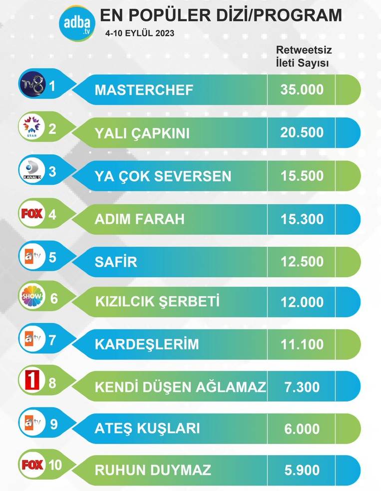 10 самых популярных турецких сериалов